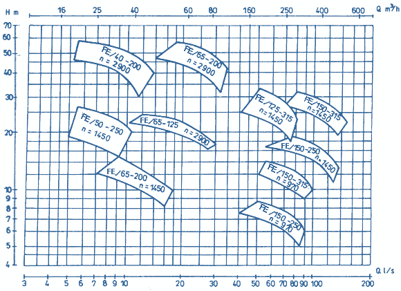 Q-H - Diagramm