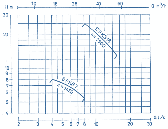 Q-H - Diagramm